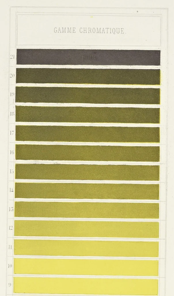 An illustration from Des couleurs et de leurs applications aux arts industriels à l'aide des cercles chromatiques, 1864, leaf 72