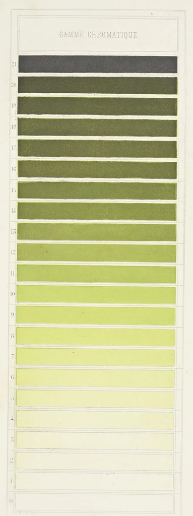 An illustration from Des couleurs et de leurs applications aux arts industriels à l'aide des cercles chromatiques, 1864, leaf 74