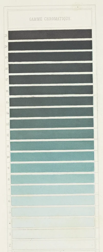 An illustration from Des couleurs et de leurs applications aux arts industriels à l'aide des cercles chromatiques, 1864, leaf 78