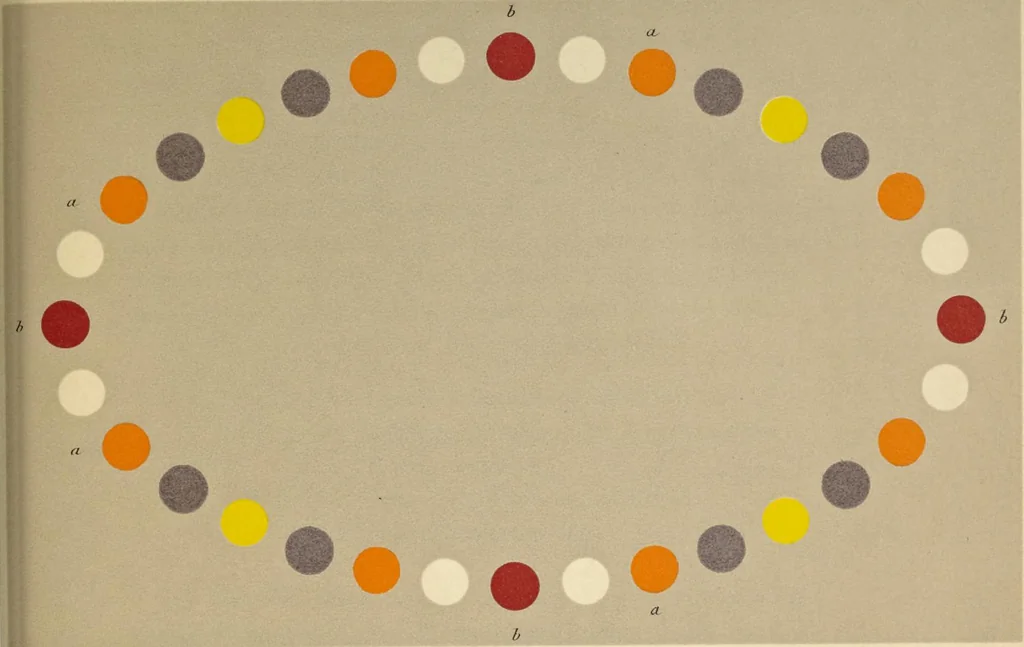 An illustration from De la loi du contraste simultané des couleurs et de l'assortiment des objets colorés : considéré d'après cette loi dans ses rapports avec la peinture, les tapisseries des gobelins, les tapisseries de Beauvais pour meubles, les tapis, la mosaique, les vitraux colorés, l'impression des étoffes, l'imprimerie, l'enluminure, la decoration des édifices, l'habillement et l'horticulture, 1889, leaf 458