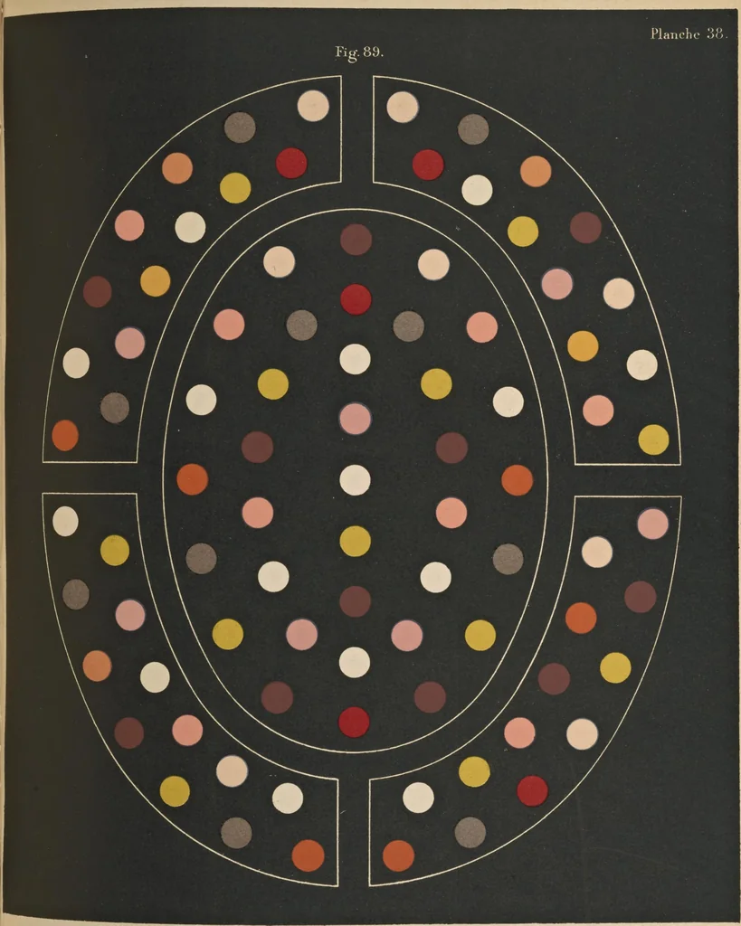 An illustration from De la loi du contraste simultané des couleurs et de l'assortiment des objets colorés : considéré d'après cette loi dans ses rapports avec la peinture, les tapisseries des gobelins, les tapisseries de Beauvais pour meubles, les tapis, la mosaique, les vitraux colorés, l'impression des étoffes, l'imprimerie, l'enluminure, la decoration des édifices, l'habillement et l'horticulture, 1889, leaf 484