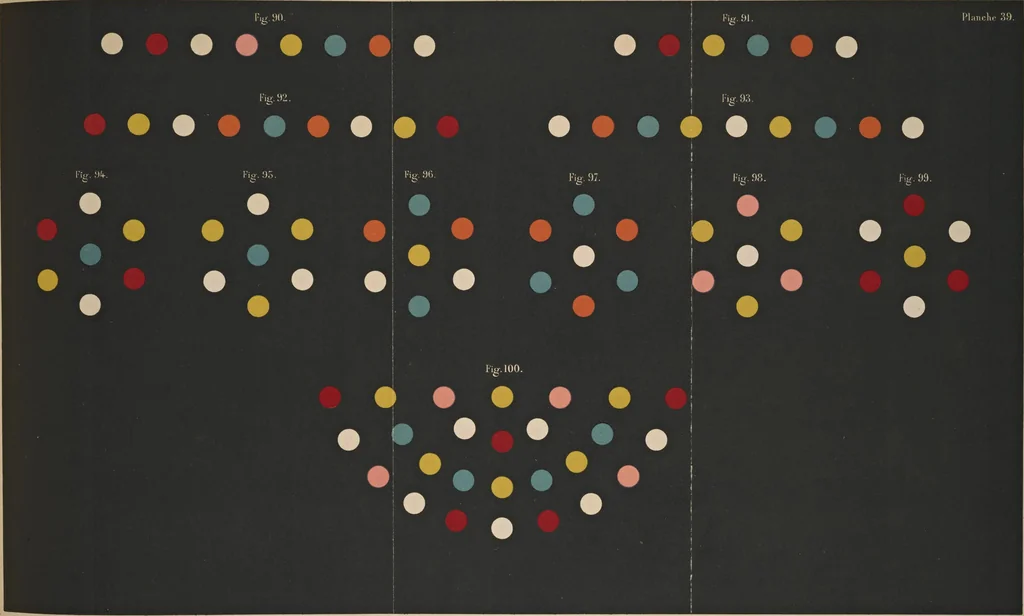 An illustration from De la loi du contraste simultané des couleurs et de l'assortiment des objets colorés : considéré d'après cette loi dans ses rapports avec la peinture, les tapisseries des gobelins, les tapisseries de Beauvais pour meubles, les tapis, la mosaique, les vitraux colorés, l'impression des étoffes, l'imprimerie, l'enluminure, la decoration des édifices, l'habillement et l'horticulture, 1889, leaf 486