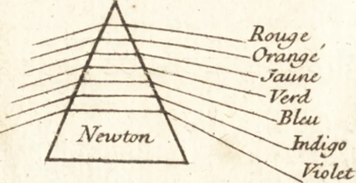 An illustration from L'optique des couleurs : fondée sur les simples observations, & tournée sur-tout à la pratique de la peinture, de la teinture, & des autres arts coloristes, 1740, leaf 441