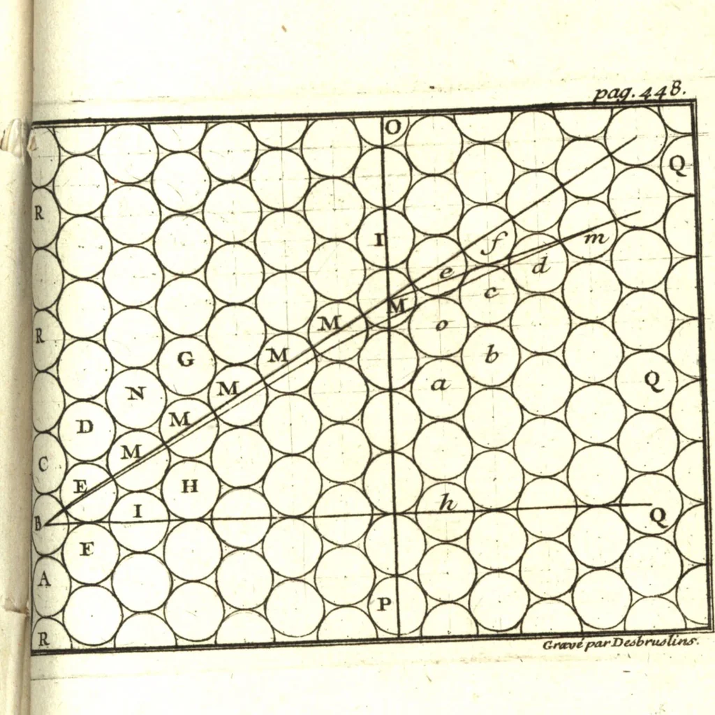 An illustration from L'optique des couleurs : fondée sur les simples observations, & tournée sur-tout à la pratique de la peinture, de la teinture, & des autres arts coloristes, 1740, leaf 446