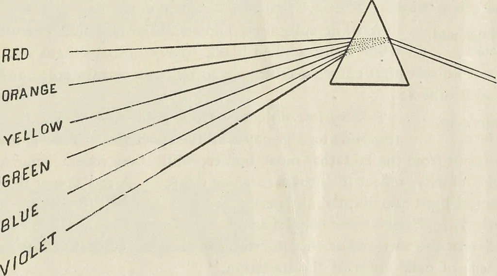An illustration from A class-book of color : including color definitions, color scaling, and the harmony of colors, 1895, leaf 10