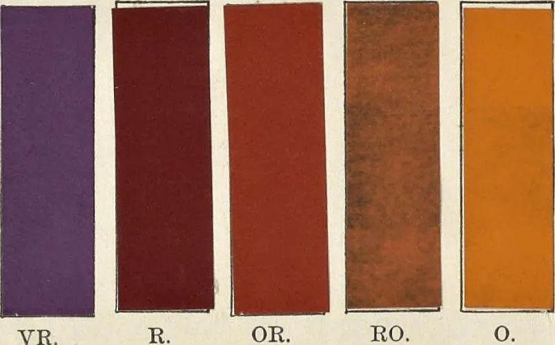An illustration from A class-book of color : including color definitions, color scaling, and the harmony of colors, 1895, leaf 15
