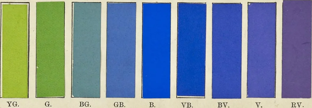 An illustration from A class-book of color : including color definitions, color scaling, and the harmony of colors, 1895, leaf 15