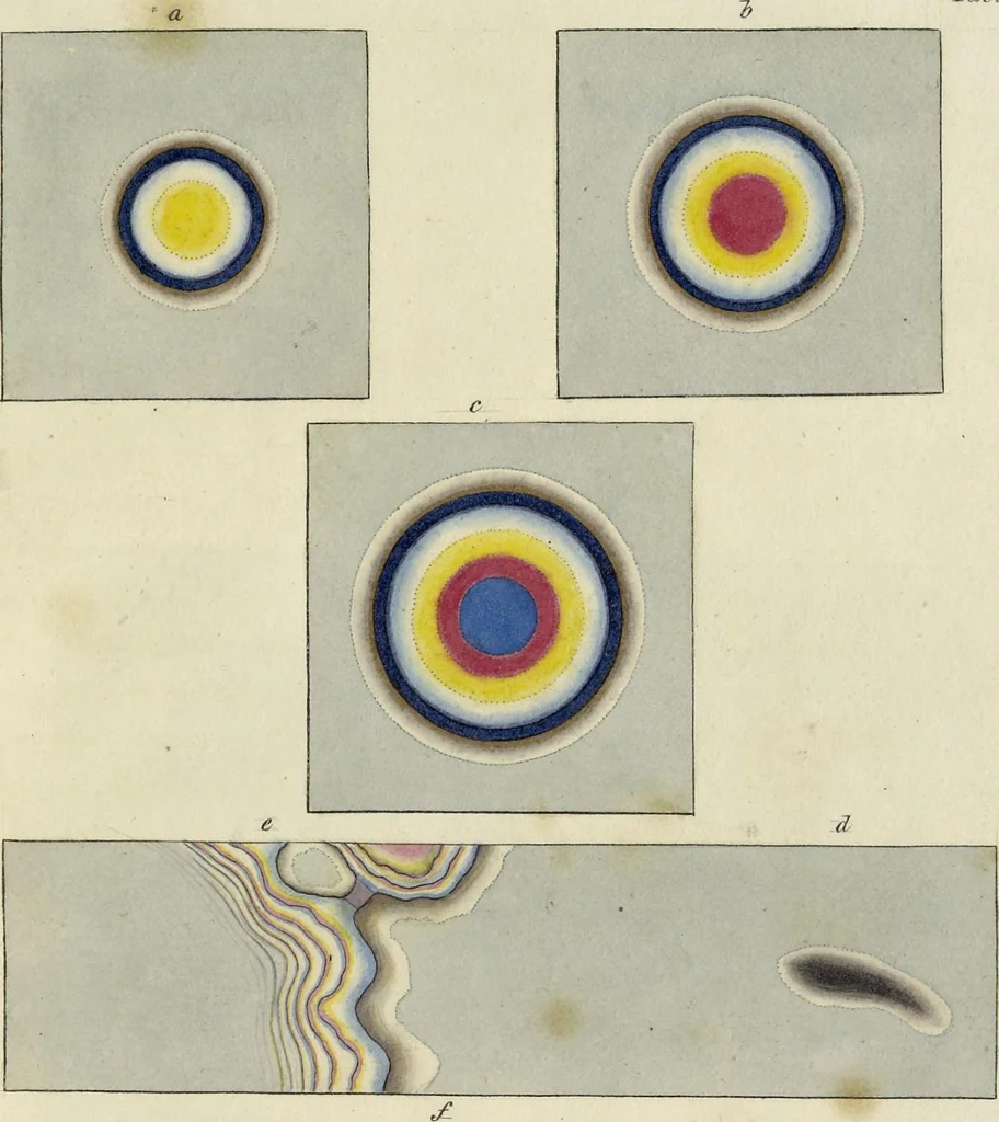 An illustration from A new elucidation of colours, original, prismatic, and material : showing their concordance in three primitives, yellow, red, and blue, and the means of producing, measuring, and mixing them : with some observations on the accuracy of Sir Isaac Newton, 1809, leaf 60