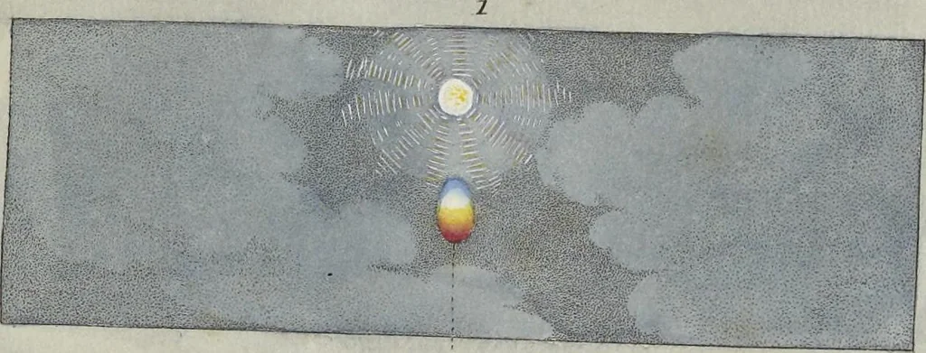 An illustration from A new elucidation of colours, original, prismatic, and material : showing their concordance in three primitives, yellow, red, and blue, and the means of producing, measuring, and mixing them : with some observations on the accuracy of Sir Isaac Newton, 1809, leaf 62