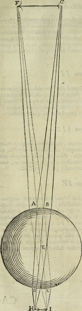 An illustration from Oculus artificialis teledioptricus, sive, Telescopium : ex abditis rerum naturalium & artificialium principiis protractum novâ methodo, eâque solidâ explicatum ac comprimis è triplici fundamento physico seu naturali, mathematico dioptrico et mechanico, seu practico stabilitum ..., 1685, leaf 106