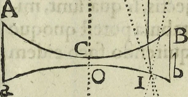 An illustration from Oculus artificialis teledioptricus, sive, Telescopium : ex abditis rerum naturalium & artificialium principiis protractum novâ methodo, eâque solidâ explicatum ac comprimis è triplici fundamento physico seu naturali, mathematico dioptrico et mechanico, seu practico stabilitum ..., 1685, leaf 116