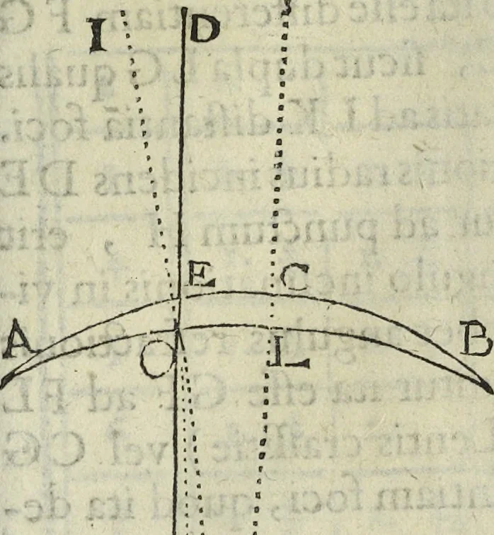 An illustration from Oculus artificialis teledioptricus, sive, Telescopium : ex abditis rerum naturalium & artificialium principiis protractum novâ methodo, eâque solidâ explicatum ac comprimis è triplici fundamento physico seu naturali, mathematico dioptrico et mechanico, seu practico stabilitum ..., 1685, leaf 118