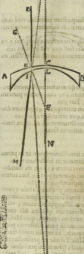 An illustration from Oculus artificialis teledioptricus, sive, Telescopium : ex abditis rerum naturalium & artificialium principiis protractum novâ methodo, eâque solidâ explicatum ac comprimis è triplici fundamento physico seu naturali, mathematico dioptrico et mechanico, seu practico stabilitum ..., 1685, leaf 124