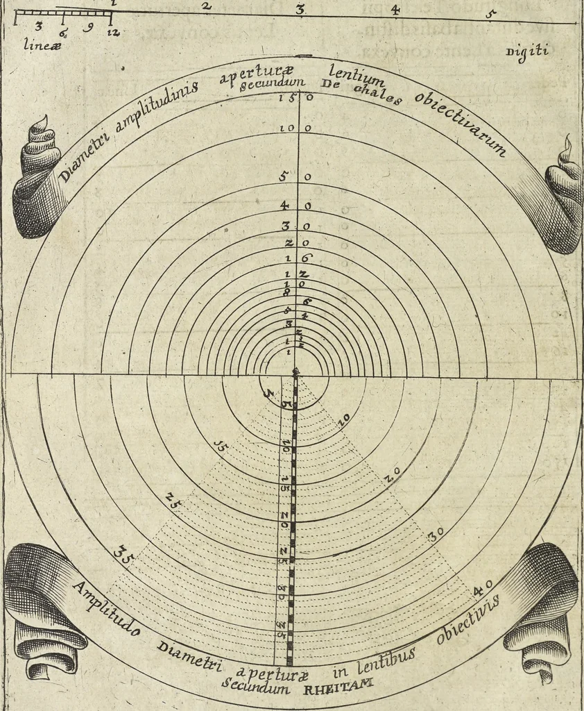 An illustration from Oculus artificialis teledioptricus, sive, Telescopium : ex abditis rerum naturalium & artificialium principiis protractum novâ methodo, eâque solidâ explicatum ac comprimis è triplici fundamento physico seu naturali, mathematico dioptrico et mechanico, seu practico stabilitum ..., 1685, leaf 133