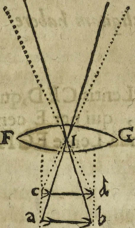 An illustration from Oculus artificialis teledioptricus, sive, Telescopium : ex abditis rerum naturalium & artificialium principiis protractum novâ methodo, eâque solidâ explicatum ac comprimis è triplici fundamento physico seu naturali, mathematico dioptrico et mechanico, seu practico stabilitum ..., 1685, leaf 150