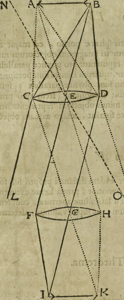An illustration from Oculus artificialis teledioptricus, sive, Telescopium : ex abditis rerum naturalium & artificialium principiis protractum novâ methodo, eâque solidâ explicatum ac comprimis è triplici fundamento physico seu naturali, mathematico dioptrico et mechanico, seu practico stabilitum ..., 1685, leaf 152