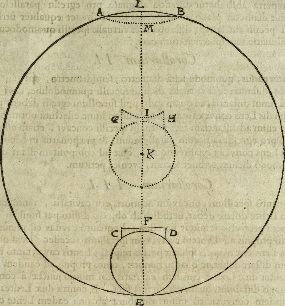 An illustration from Oculus artificialis teledioptricus, sive, Telescopium : ex abditis rerum naturalium & artificialium principiis protractum novâ methodo, eâque solidâ explicatum ac comprimis è triplici fundamento physico seu naturali, mathematico dioptrico et mechanico, seu practico stabilitum ..., 1685, leaf 164