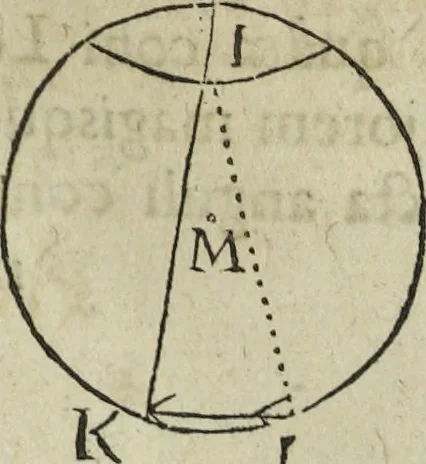 An illustration from Oculus artificialis teledioptricus, sive, Telescopium : ex abditis rerum naturalium & artificialium principiis protractum novâ methodo, eâque solidâ explicatum ac comprimis è triplici fundamento physico seu naturali, mathematico dioptrico et mechanico, seu practico stabilitum ..., 1685, leaf 174
