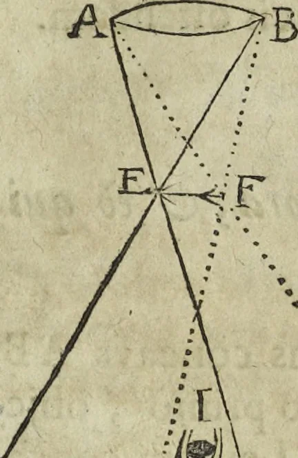 An illustration from Oculus artificialis teledioptricus, sive, Telescopium : ex abditis rerum naturalium & artificialium principiis protractum novâ methodo, eâque solidâ explicatum ac comprimis è triplici fundamento physico seu naturali, mathematico dioptrico et mechanico, seu practico stabilitum ..., 1685, leaf 176