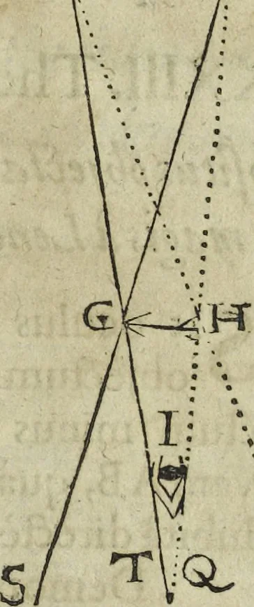 An illustration from Oculus artificialis teledioptricus, sive, Telescopium : ex abditis rerum naturalium & artificialium principiis protractum novâ methodo, eâque solidâ explicatum ac comprimis è triplici fundamento physico seu naturali, mathematico dioptrico et mechanico, seu practico stabilitum ..., 1685, leaf 176