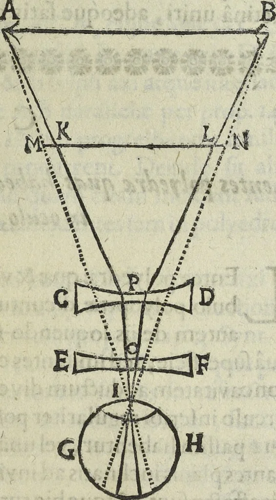 An illustration from Oculus artificialis teledioptricus, sive, Telescopium : ex abditis rerum naturalium & artificialium principiis protractum novâ methodo, eâque solidâ explicatum ac comprimis è triplici fundamento physico seu naturali, mathematico dioptrico et mechanico, seu practico stabilitum ..., 1685, leaf 180