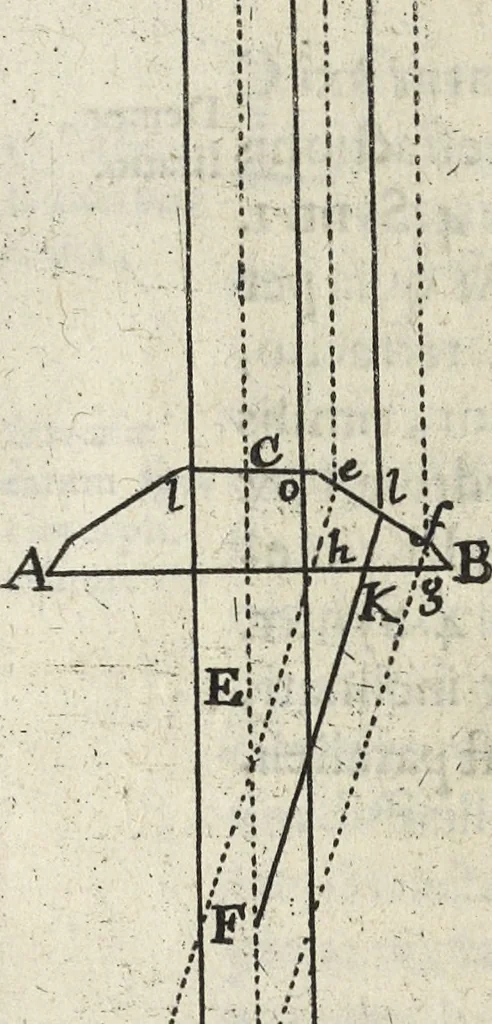 An illustration from Oculus artificialis teledioptricus, sive, Telescopium : ex abditis rerum naturalium & artificialium principiis protractum novâ methodo, eâque solidâ explicatum ac comprimis è triplici fundamento physico seu naturali, mathematico dioptrico et mechanico, seu practico stabilitum ..., 1685, leaf 183