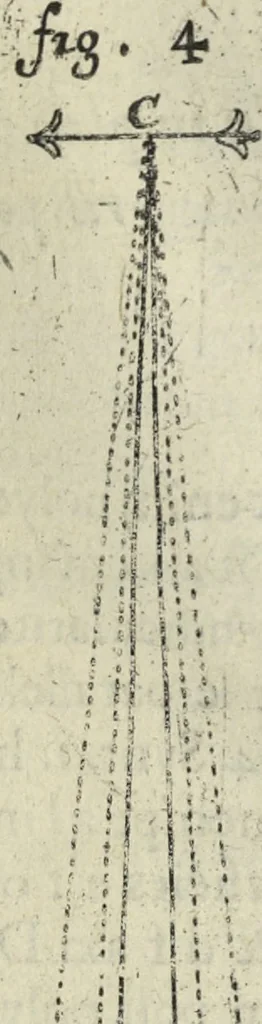 An illustration from Oculus artificialis teledioptricus, sive, Telescopium : ex abditis rerum naturalium & artificialium principiis protractum novâ methodo, eâque solidâ explicatum ac comprimis è triplici fundamento physico seu naturali, mathematico dioptrico et mechanico, seu practico stabilitum ..., 1685, leaf 183