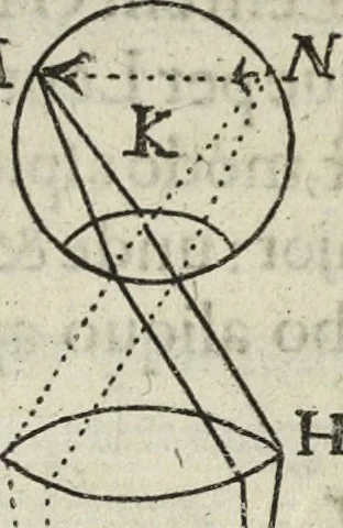 An illustration from Oculus artificialis teledioptricus, sive, Telescopium : ex abditis rerum naturalium & artificialium principiis protractum novâ methodo, eâque solidâ explicatum ac comprimis è triplici fundamento physico seu naturali, mathematico dioptrico et mechanico, seu practico stabilitum ..., 1685, leaf 201