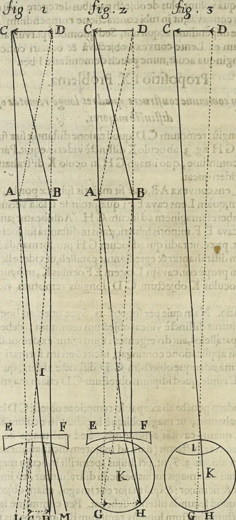 An illustration from Oculus artificialis teledioptricus, sive, Telescopium : ex abditis rerum naturalium & artificialium principiis protractum novâ methodo, eâque solidâ explicatum ac comprimis è triplici fundamento physico seu naturali, mathematico dioptrico et mechanico, seu practico stabilitum ..., 1685, leaf 205
