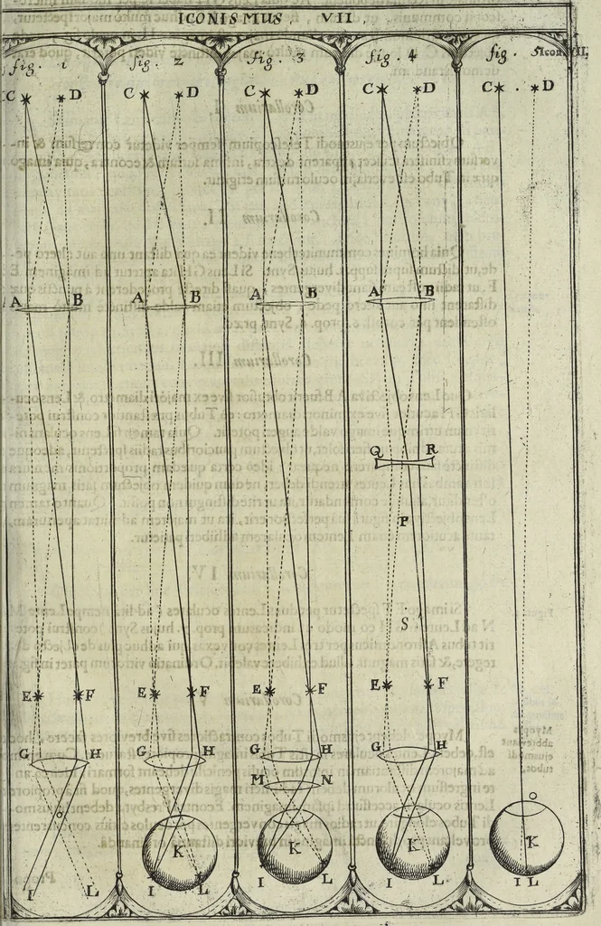 An illustration from Oculus artificialis teledioptricus, sive, Telescopium : ex abditis rerum naturalium & artificialium principiis protractum novâ methodo, eâque solidâ explicatum ac comprimis è triplici fundamento physico seu naturali, mathematico dioptrico et mechanico, seu practico stabilitum ..., 1685, leaf 210