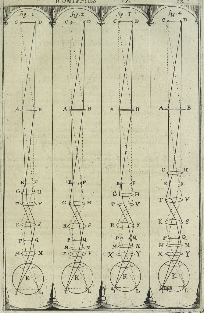 An illustration from Oculus artificialis teledioptricus, sive, Telescopium : ex abditis rerum naturalium & artificialium principiis protractum novâ methodo, eâque solidâ explicatum ac comprimis è triplici fundamento physico seu naturali, mathematico dioptrico et mechanico, seu practico stabilitum ..., 1685, leaf 222