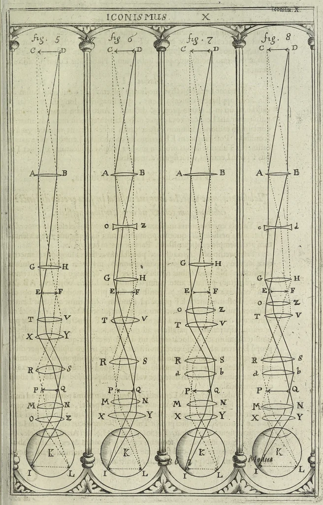 An illustration from Oculus artificialis teledioptricus, sive, Telescopium : ex abditis rerum naturalium & artificialium principiis protractum novâ methodo, eâque solidâ explicatum ac comprimis è triplici fundamento physico seu naturali, mathematico dioptrico et mechanico, seu practico stabilitum ..., 1685, leaf 224