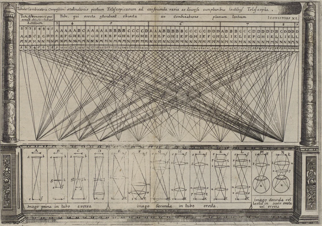 An illustration from Oculus artificialis teledioptricus, sive, Telescopium : ex abditis rerum naturalium & artificialium principiis protractum novâ methodo, eâque solidâ explicatum ac comprimis è triplici fundamento physico seu naturali, mathematico dioptrico et mechanico, seu practico stabilitum ..., 1685, leaf 228