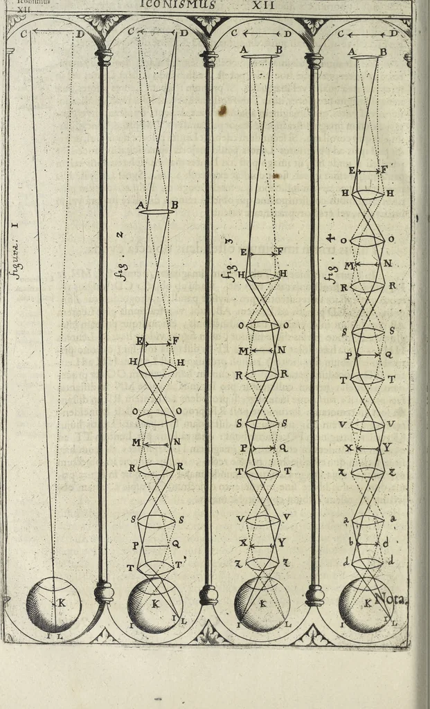 An illustration from Oculus artificialis teledioptricus, sive, Telescopium : ex abditis rerum naturalium & artificialium principiis protractum novâ methodo, eâque solidâ explicatum ac comprimis è triplici fundamento physico seu naturali, mathematico dioptrico et mechanico, seu practico stabilitum ..., 1685, leaf 235