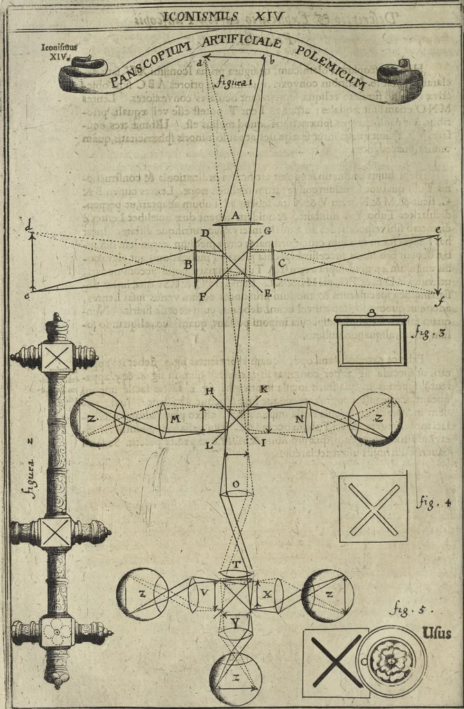 An illustration from Oculus artificialis teledioptricus, sive, Telescopium : ex abditis rerum naturalium & artificialium principiis protractum novâ methodo, eâque solidâ explicatum ac comprimis è triplici fundamento physico seu naturali, mathematico dioptrico et mechanico, seu practico stabilitum ..., 1685, leaf 247