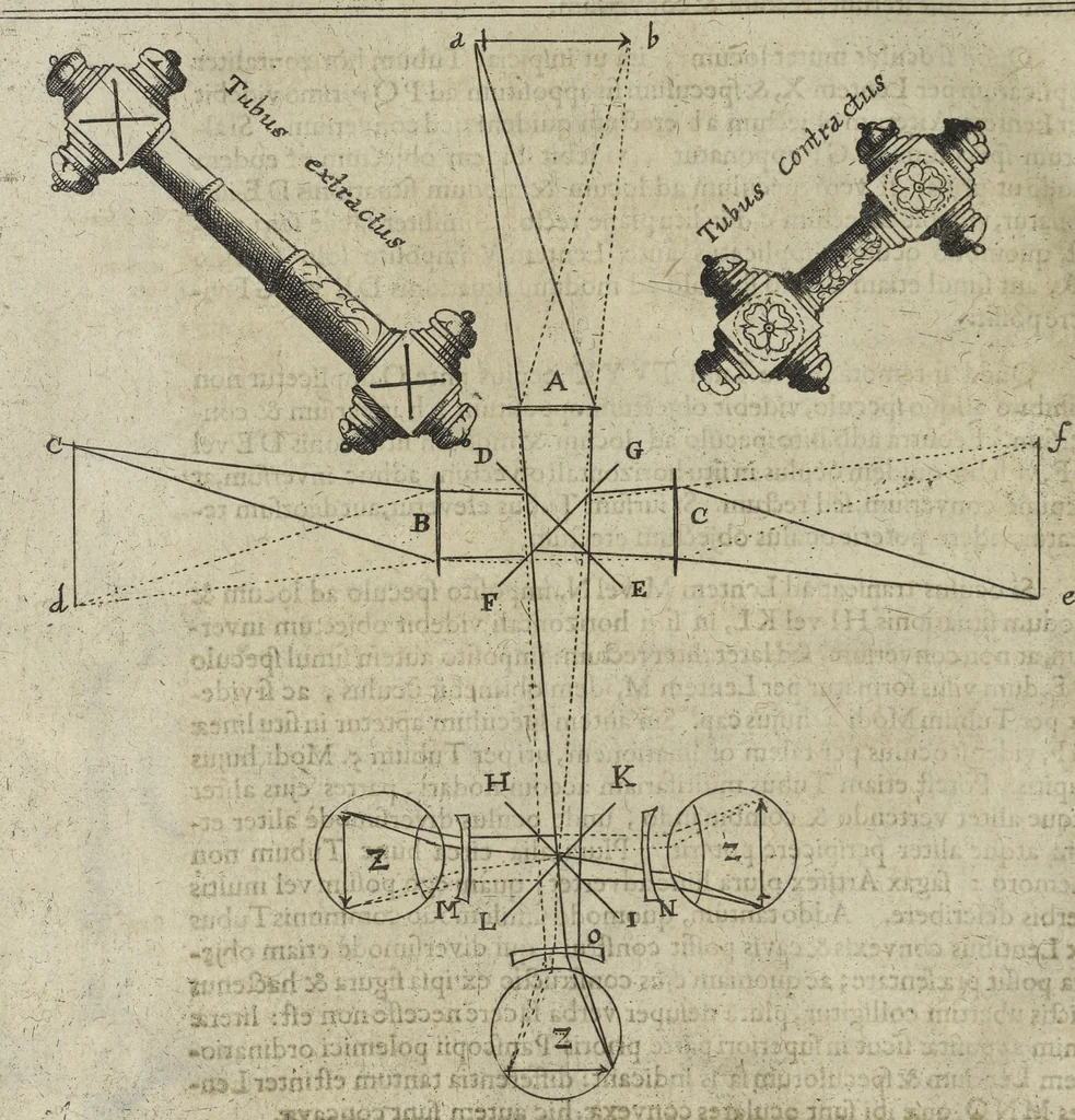 An illustration from Oculus artificialis teledioptricus, sive, Telescopium : ex abditis rerum naturalium & artificialium principiis protractum novâ methodo, eâque solidâ explicatum ac comprimis è triplici fundamento physico seu naturali, mathematico dioptrico et mechanico, seu practico stabilitum ..., 1685, leaf 249
