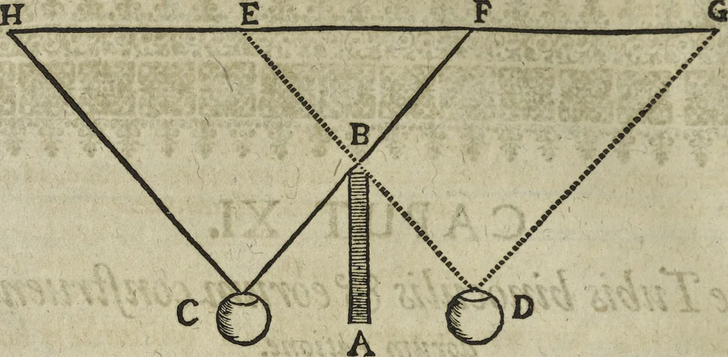 An illustration from Oculus artificialis teledioptricus, sive, Telescopium : ex abditis rerum naturalium & artificialium principiis protractum novâ methodo, eâque solidâ explicatum ac comprimis è triplici fundamento physico seu naturali, mathematico dioptrico et mechanico, seu practico stabilitum ..., 1685, leaf 251