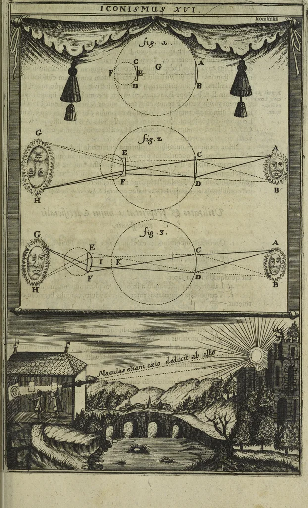 An illustration from Oculus artificialis teledioptricus, sive, Telescopium : ex abditis rerum naturalium & artificialium principiis protractum novâ methodo, eâque solidâ explicatum ac comprimis è triplici fundamento physico seu naturali, mathematico dioptrico et mechanico, seu practico stabilitum ..., 1685, leaf 260