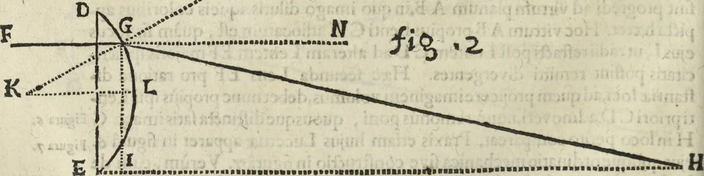 An illustration from Oculus artificialis teledioptricus, sive, Telescopium : ex abditis rerum naturalium & artificialium principiis protractum novâ methodo, eâque solidâ explicatum ac comprimis è triplici fundamento physico seu naturali, mathematico dioptrico et mechanico, seu practico stabilitum ..., 1685, leaf 271