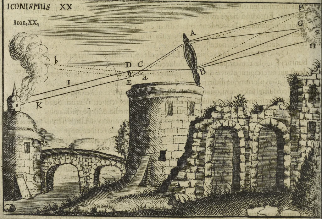 An illustration from Oculus artificialis teledioptricus, sive, Telescopium : ex abditis rerum naturalium & artificialium principiis protractum novâ methodo, eâque solidâ explicatum ac comprimis è triplici fundamento physico seu naturali, mathematico dioptrico et mechanico, seu practico stabilitum ..., 1685, leaf 289