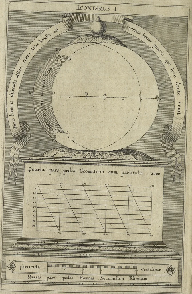 An illustration from Oculus artificialis teledioptricus, sive, Telescopium : ex abditis rerum naturalium & artificialium principiis protractum novâ methodo, eâque solidâ explicatum ac comprimis è triplici fundamento physico seu naturali, mathematico dioptrico et mechanico, seu practico stabilitum ..., 1685, leaf 315
