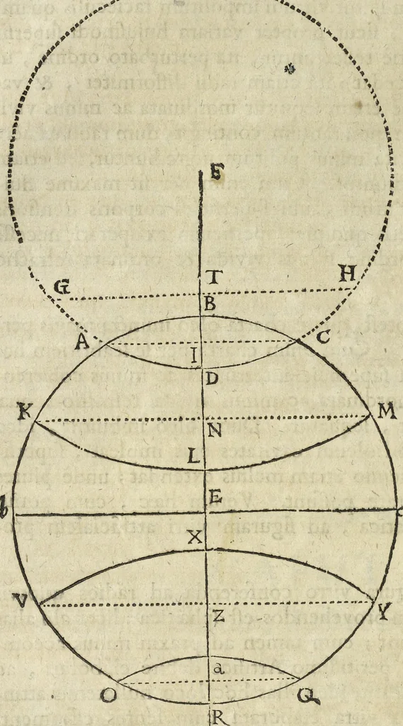 An illustration from Oculus artificialis teledioptricus, sive, Telescopium : ex abditis rerum naturalium & artificialium principiis protractum novâ methodo, eâque solidâ explicatum ac comprimis è triplici fundamento physico seu naturali, mathematico dioptrico et mechanico, seu practico stabilitum ..., 1685, leaf 37