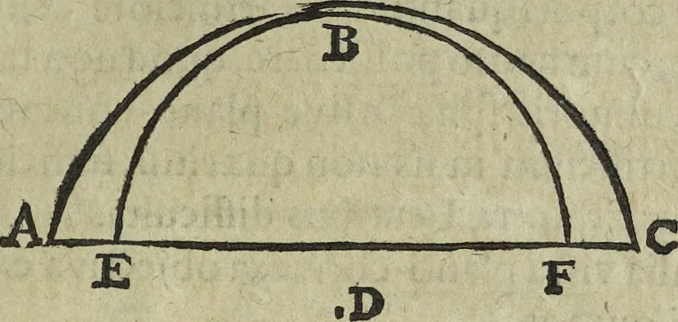 An illustration from Oculus artificialis teledioptricus, sive, Telescopium : ex abditis rerum naturalium & artificialium principiis protractum novâ methodo, eâque solidâ explicatum ac comprimis è triplici fundamento physico seu naturali, mathematico dioptrico et mechanico, seu practico stabilitum ..., 1685, leaf 380