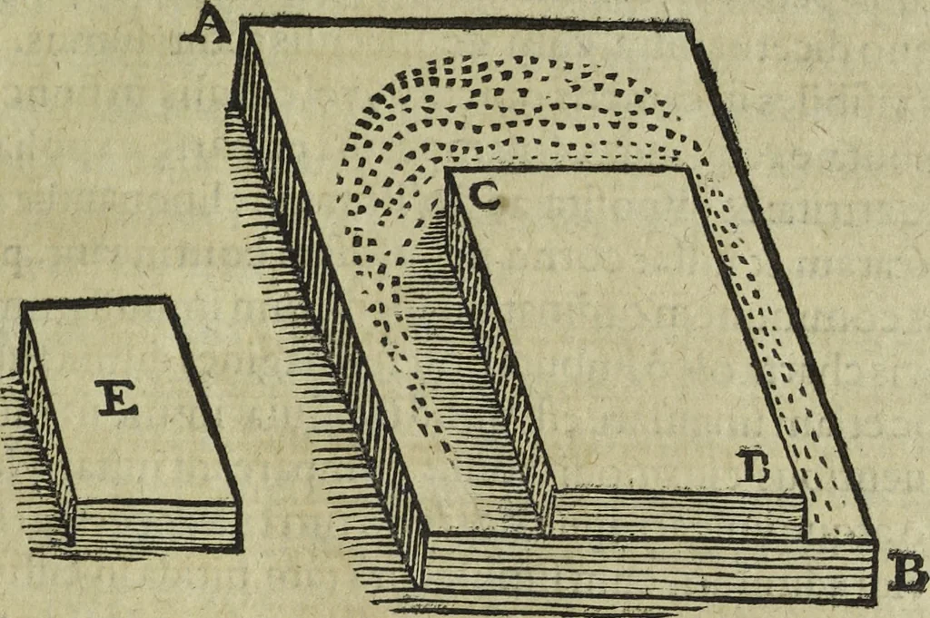 An illustration from Oculus artificialis teledioptricus, sive, Telescopium : ex abditis rerum naturalium & artificialium principiis protractum novâ methodo, eâque solidâ explicatum ac comprimis è triplici fundamento physico seu naturali, mathematico dioptrico et mechanico, seu practico stabilitum ..., 1685, leaf 382