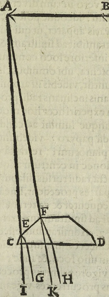 An illustration from Oculus artificialis teledioptricus, sive, Telescopium : ex abditis rerum naturalium & artificialium principiis protractum novâ methodo, eâque solidâ explicatum ac comprimis è triplici fundamento physico seu naturali, mathematico dioptrico et mechanico, seu practico stabilitum ..., 1685, leaf 396