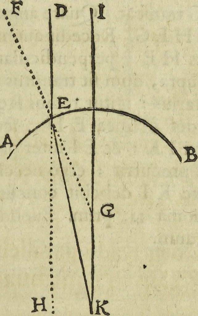 An illustration from Oculus artificialis teledioptricus, sive, Telescopium : ex abditis rerum naturalium & artificialium principiis protractum novâ methodo, eâque solidâ explicatum ac comprimis è triplici fundamento physico seu naturali, mathematico dioptrico et mechanico, seu practico stabilitum ..., 1685, leaf 42