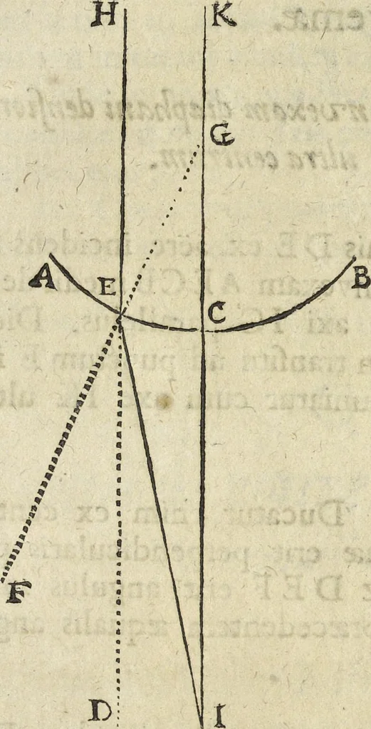 An illustration from Oculus artificialis teledioptricus, sive, Telescopium : ex abditis rerum naturalium & artificialium principiis protractum novâ methodo, eâque solidâ explicatum ac comprimis è triplici fundamento physico seu naturali, mathematico dioptrico et mechanico, seu practico stabilitum ..., 1685, leaf 43