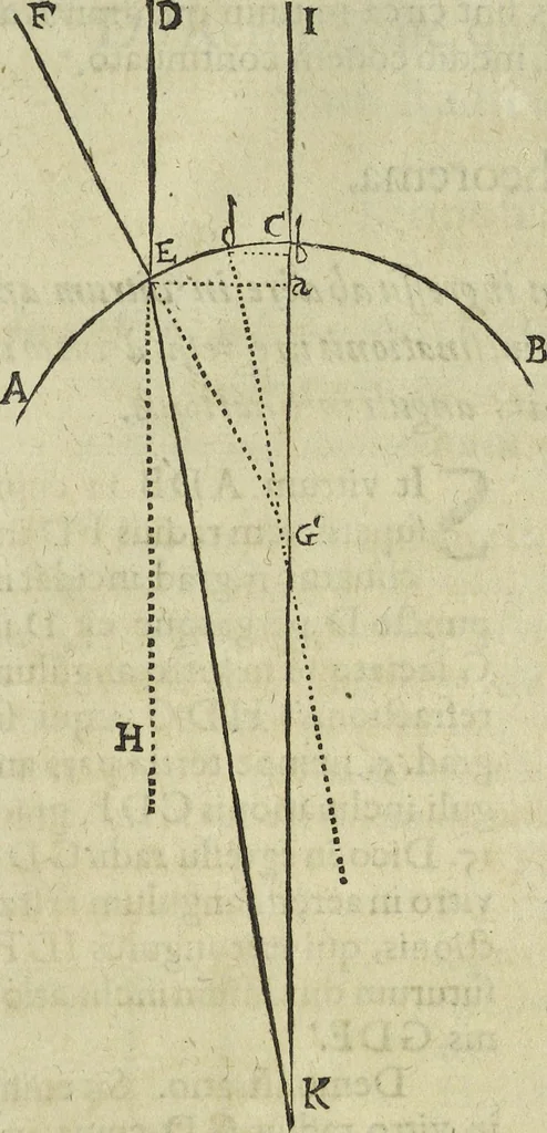 An illustration from Oculus artificialis teledioptricus, sive, Telescopium : ex abditis rerum naturalium & artificialium principiis protractum novâ methodo, eâque solidâ explicatum ac comprimis è triplici fundamento physico seu naturali, mathematico dioptrico et mechanico, seu practico stabilitum ..., 1685, leaf 44
