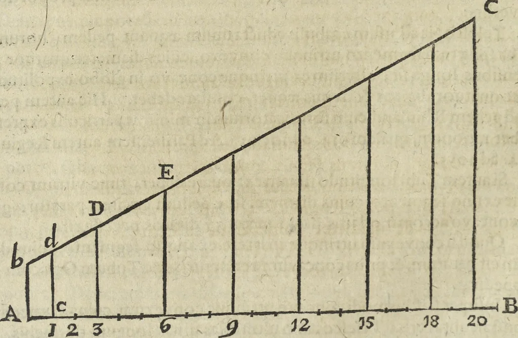 An illustration from Oculus artificialis teledioptricus, sive, Telescopium : ex abditis rerum naturalium & artificialium principiis protractum novâ methodo, eâque solidâ explicatum ac comprimis è triplici fundamento physico seu naturali, mathematico dioptrico et mechanico, seu practico stabilitum ..., 1685, leaf 449