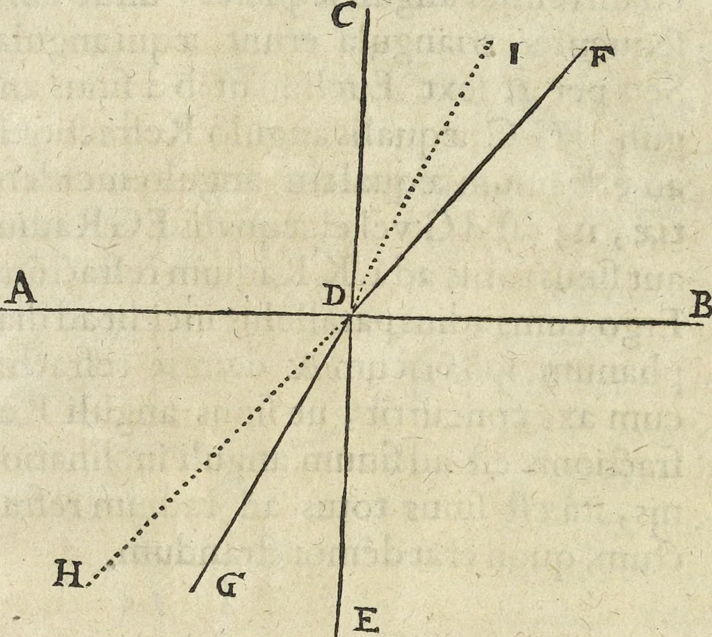 An illustration from Oculus artificialis teledioptricus, sive, Telescopium : ex abditis rerum naturalium & artificialium principiis protractum novâ methodo, eâque solidâ explicatum ac comprimis è triplici fundamento physico seu naturali, mathematico dioptrico et mechanico, seu practico stabilitum ..., 1685, leaf 45